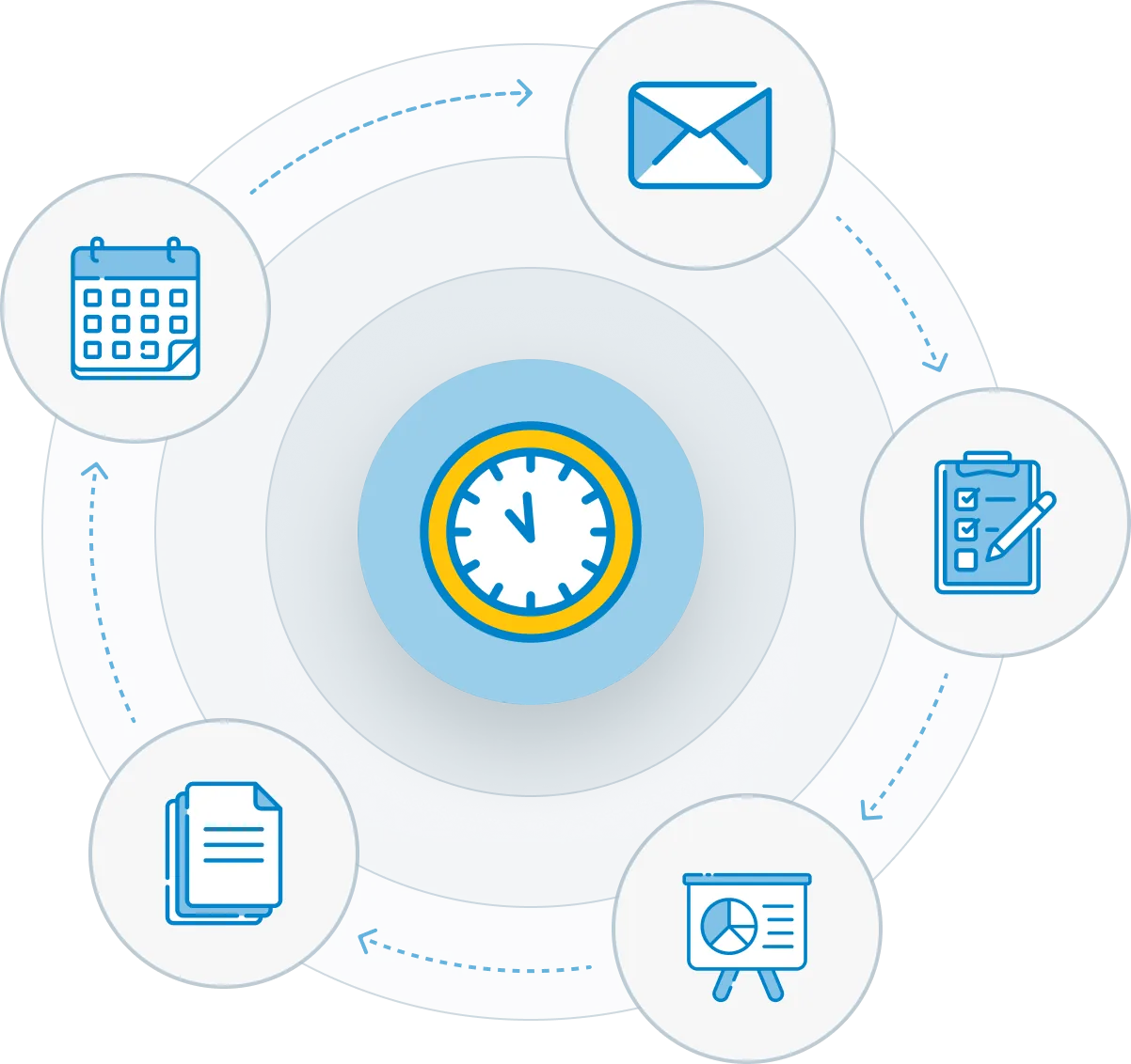 Automated course feedback administration cycle covering event scheduling, survey distribution and reporting