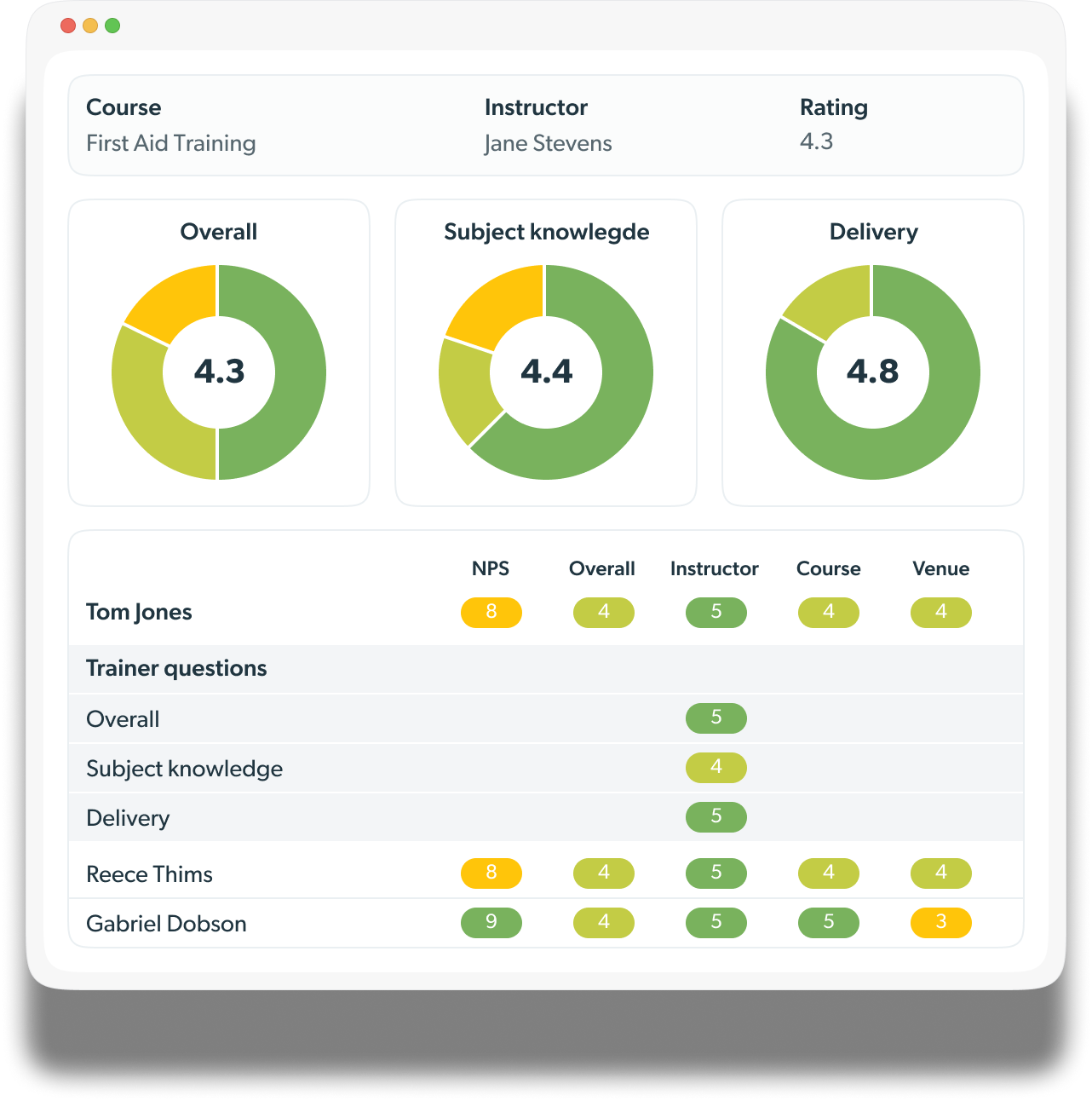 Effortless administration